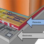 The fascinating relationship between photonics and electronics: Photonic and electronic circuits