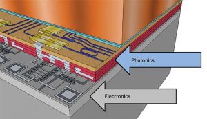 The fascinating relationship between photonics and electronics: Photonic and electronic circuits
