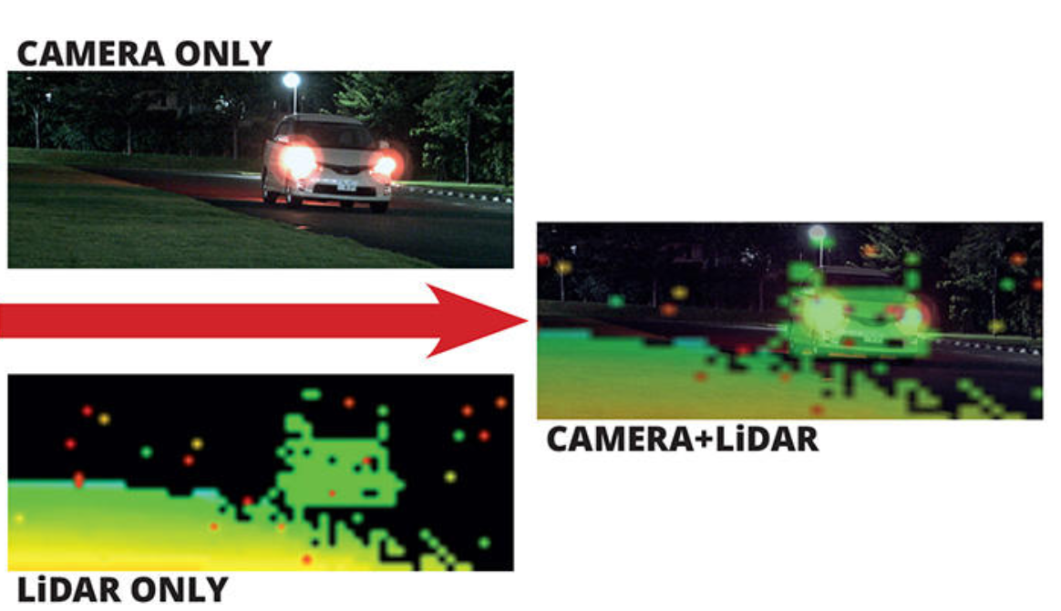 Lidar technology the best of remote sensing Photonics report