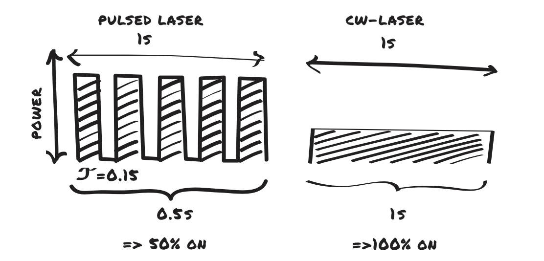 comparison of pulsed vs continuous wave laser diode sources for automotive lidar